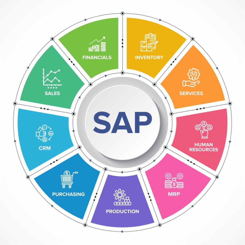 SAP Hana